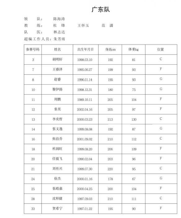 重磅！集结日广东宏远调整名单以备法国杯转会期深圳男篮备战全明星赛，波尔图清晨单刀错失的简单介绍